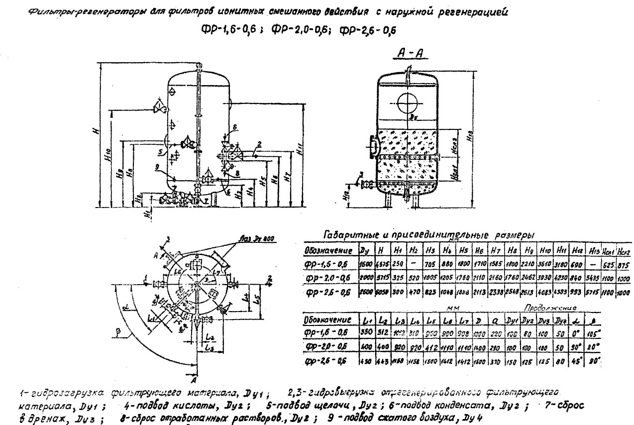 чертеж и размеры Фильтров ФР в Ярославле